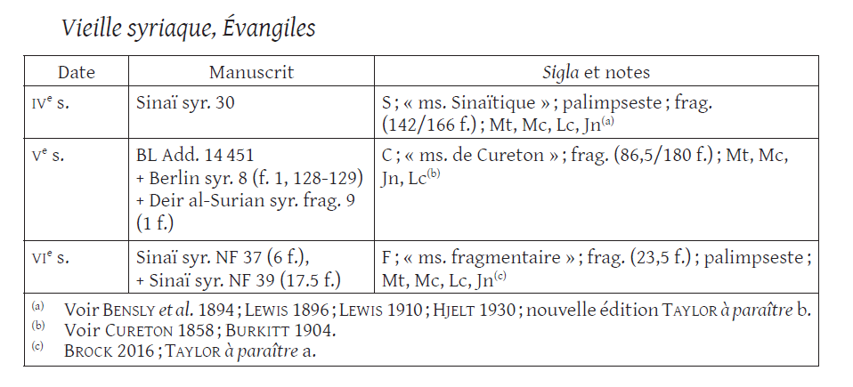 Vieilles syriaques datation